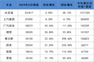 ?BBR西部季后赛概率：太阳71.6%勇士60.2% 湖人29.5%火箭1.7%